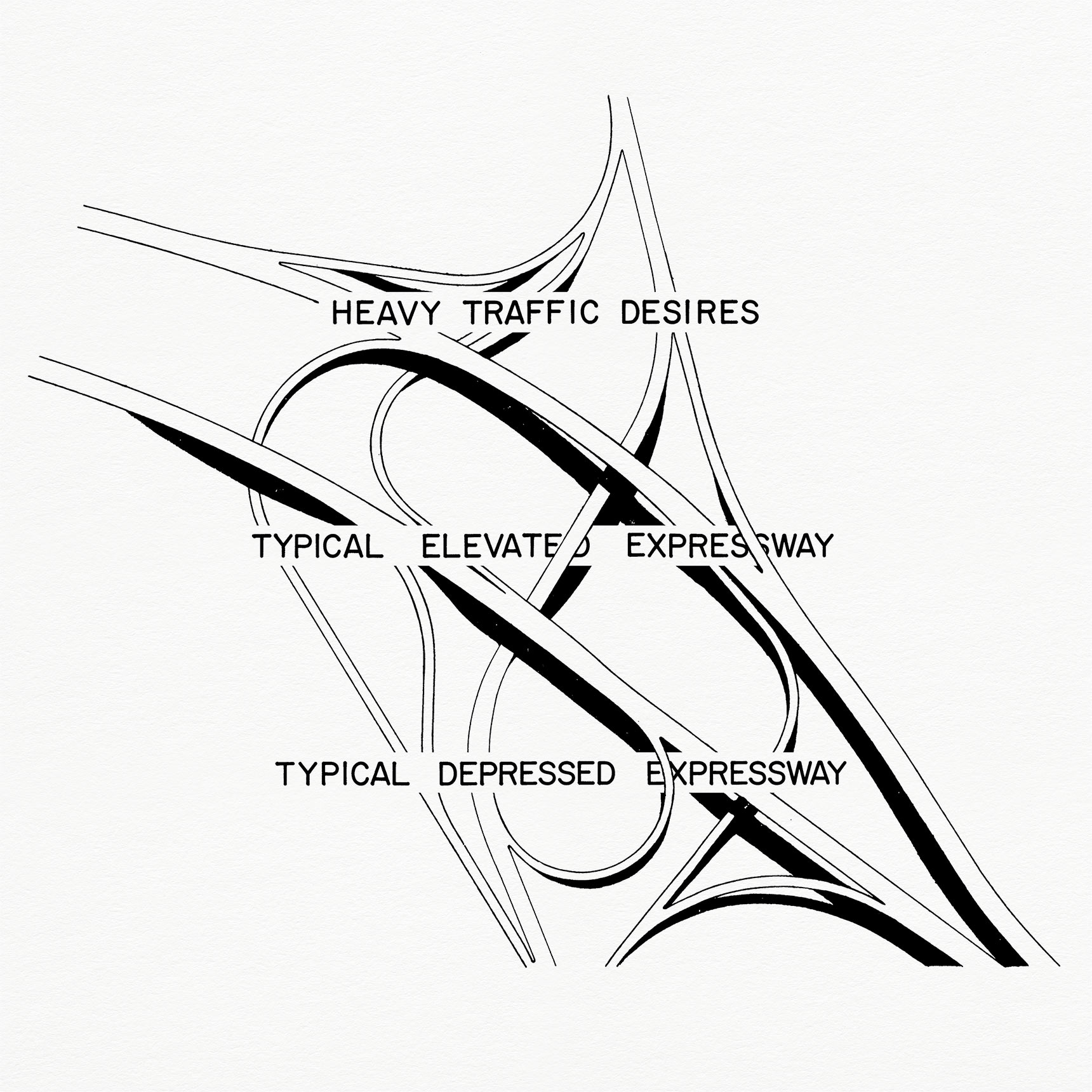 Black and white plan drawing of a highway interchange interwoven with draftsman text that reads, Heavy traffic desires, typical elevated expressway, typical depressed expressway